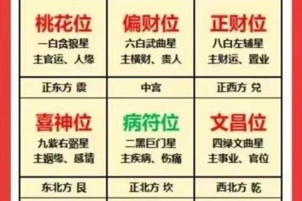 根据流年调整家居风水，让每一年都充满好运