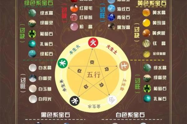 八字五行分析：如何通过五行平衡提升个人运势