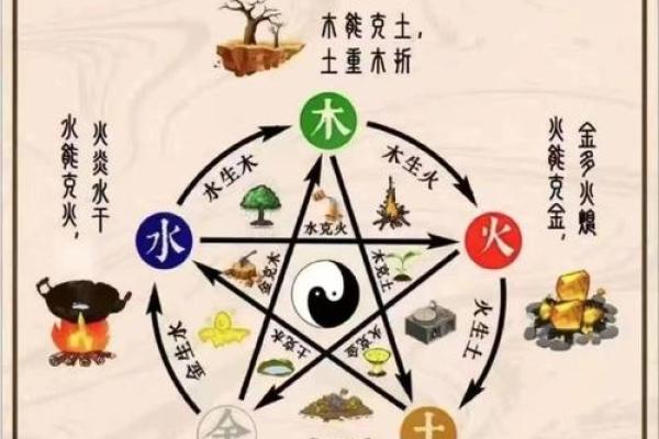 八字五行分析：如何通过五行平衡提升个人运势