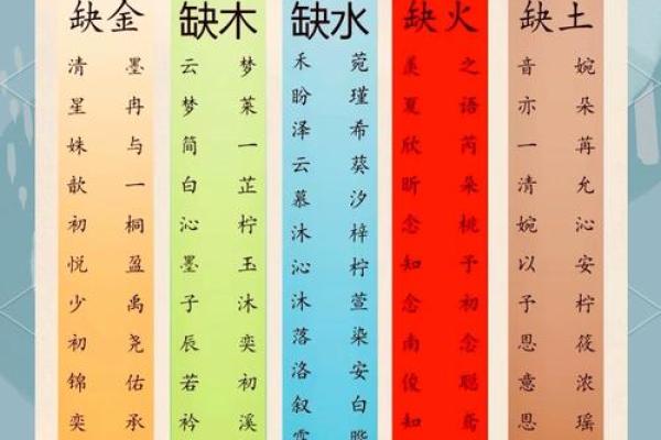 如何为龙宝宝选择一个独特又有意义的名字