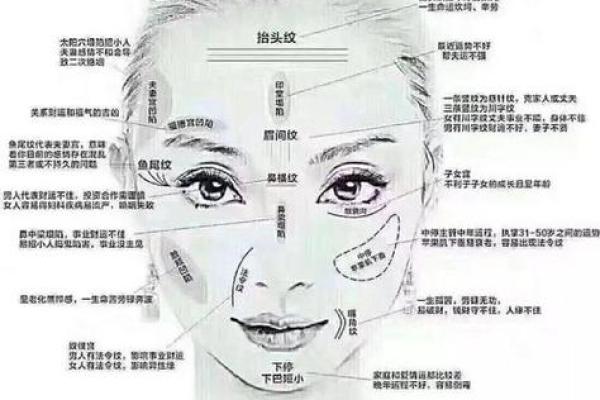 女人面相痣图解：从痣的位置看个性特征
