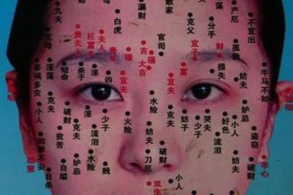 女人面相痣图解：从痣的位置看个性特征