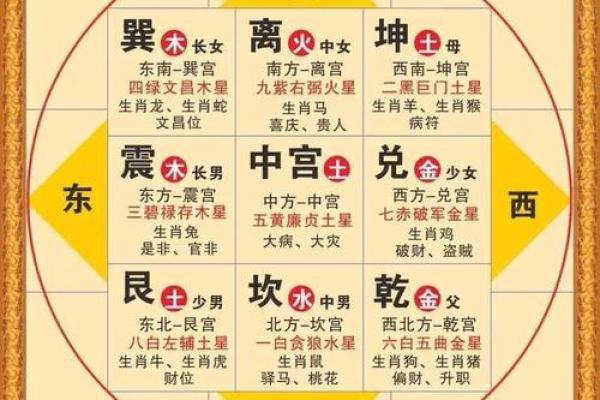 家居风水与健康运势的关系揭秘