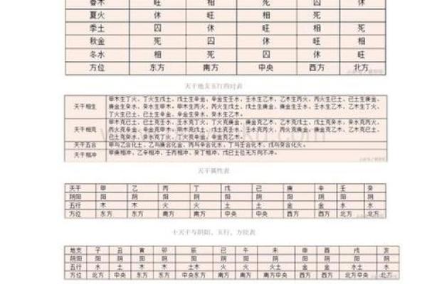 八字称重法：如何通过四柱分析确定身体健康状况