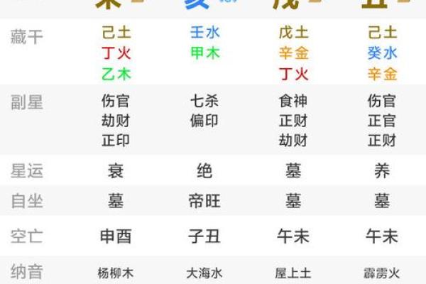 卜易居八字算命解读：揭示命运背后的深层秘密