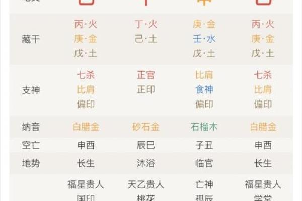 卜易居八字算命解读：揭示命运背后的深层秘密