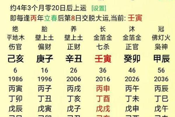 算生辰八字免费测试：揭秘你的命运与人生轨迹