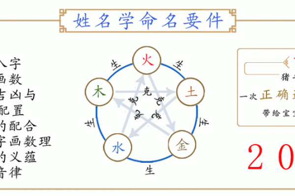 周易起名公司：打造符合五行八字的完美名称