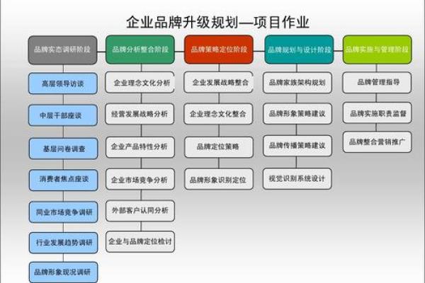 建筑公司命名技巧：从品牌理念到市场定位