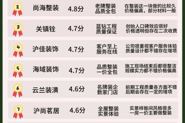 如何为装修公司选择一个响亮的名字