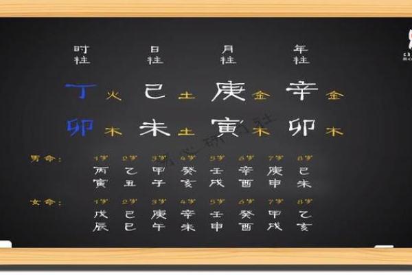 八字免费测试解析：如何通过八字了解自己的命运趋势