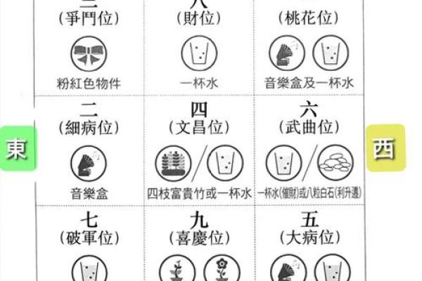 兔年家居风水布局助运招财提运技巧