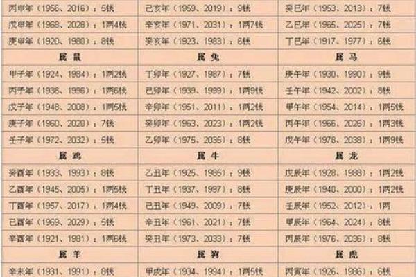 如何通过免费测试生辰八字洞察未来运势