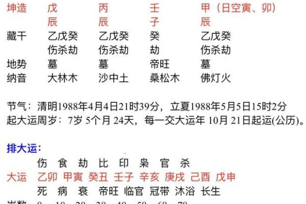 八字命理网站如何帮助你深入了解命运走势