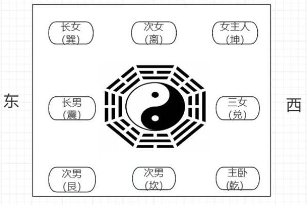 打造风水宝地：家居布局的关键要点