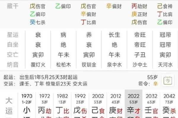 免费合八字测婚姻，预测你们的婚姻运势