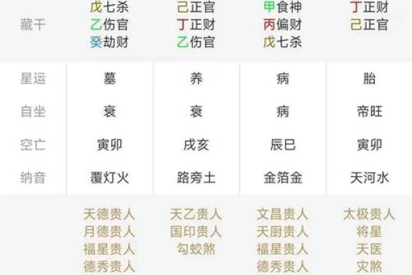 命理宝鉴：掌握生辰八字，破解命运的关键
