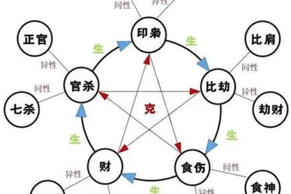 命理格局查询：如何通过八字解析人生命运走势