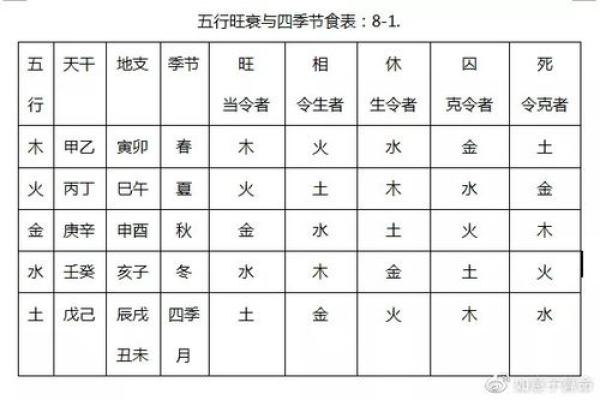 揭秘刘涛命理中的五行元素如何影响她的成就