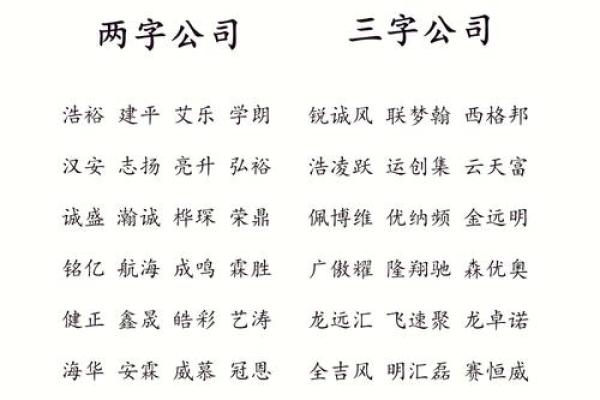 农业公司起名创意大全 助力企业脱颖而出