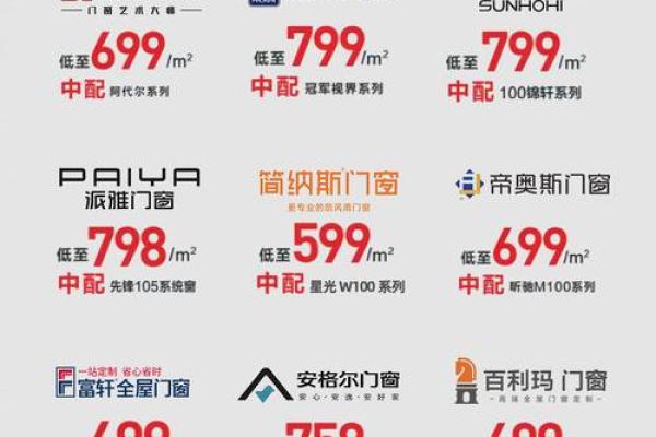 如何通过公司名称提升门窗品牌的市场影响力