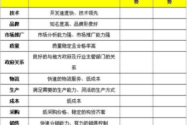 技术公司命名的五个关键要素