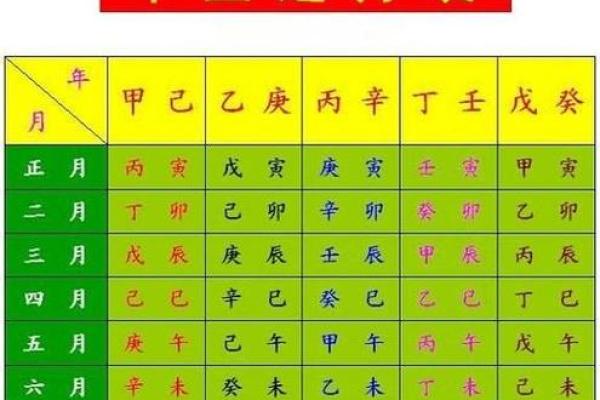 揭秘八字命理中的天干地支关系
