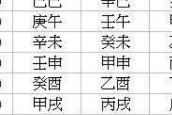 如何根据出生时间算出生辰八字