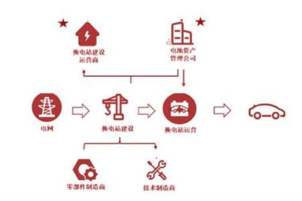 如何根据行业特征选择公司名称
