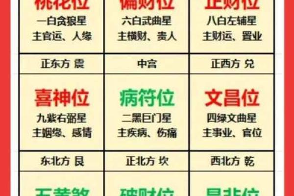 九运家居风水布局指南助你提升运势
