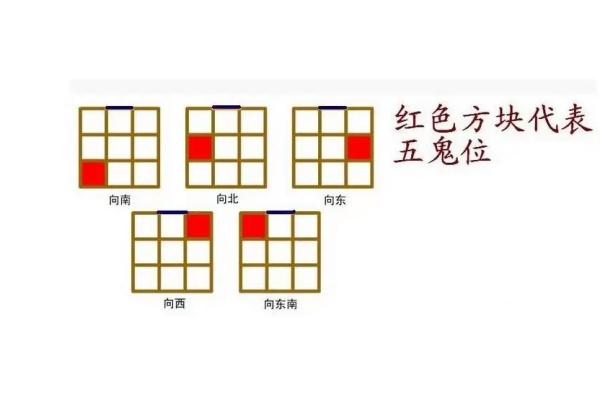 如何识别家居风水中的五鬼煞并进行调整