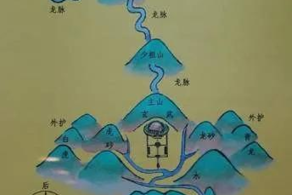 了解琴在家居风水中的能量与布局方法