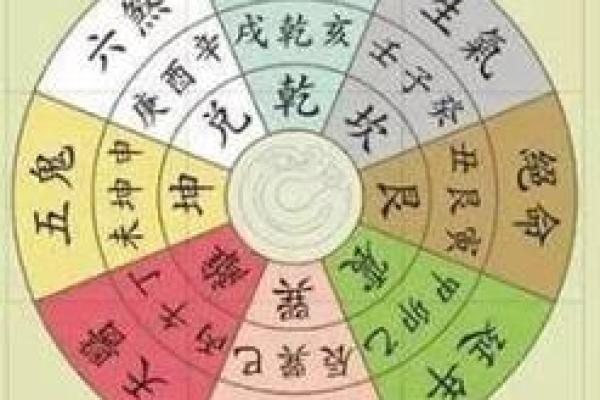 命理风水堂的调理方法与生活应用