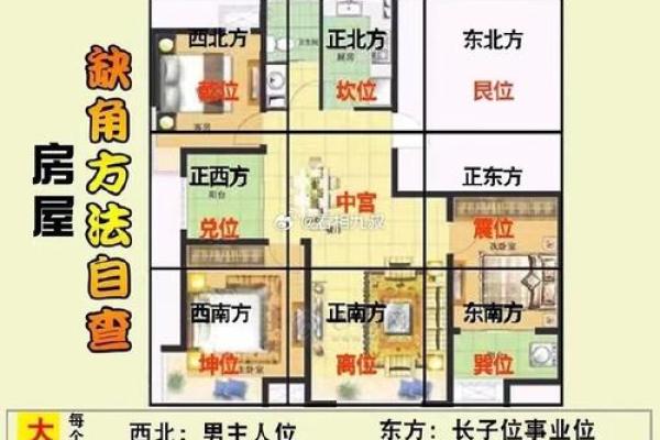 提升怀孕机率的家居风水安排