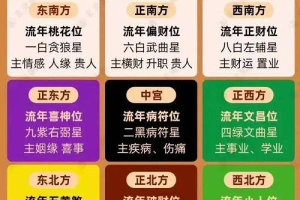 家居风水布局指南：提升运势的五大关键