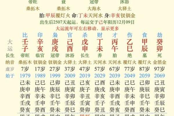 命理风水与人生运势的深度解析