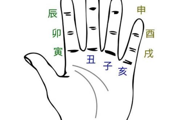 九宫命理与风水的结合：破解生活中的运势密码