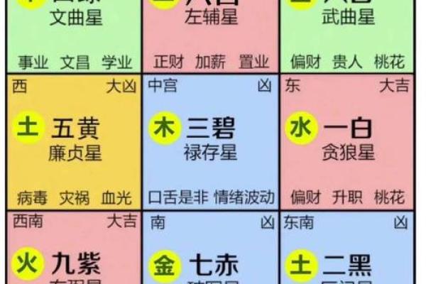 九宫命理与风水的结合：破解生活中的运势密码
