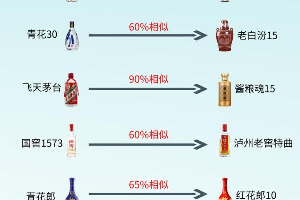 白酒家居风水布局的秘诀与禁忌