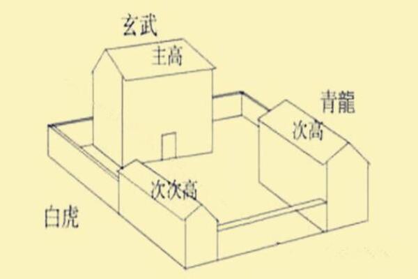 解析家居风水学：如何通过环境优化运势
