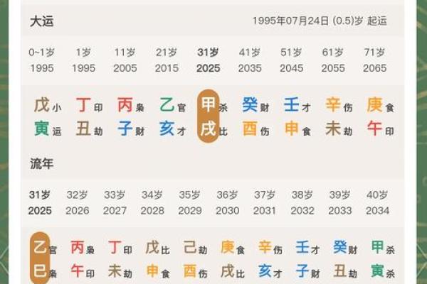 命理何影响人生运势？探究数字背后的秘密