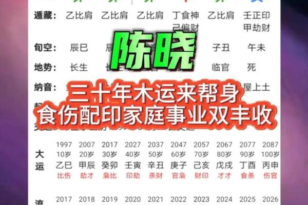 命理方位助力个人成长与事业成功