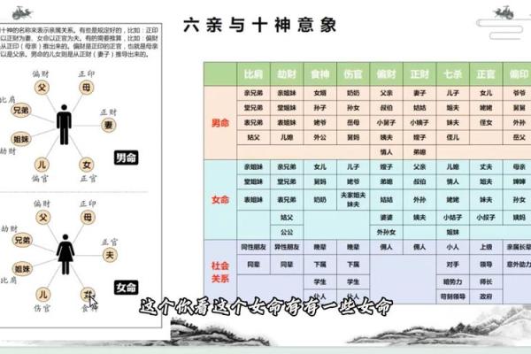 命理宝鉴中的智慧：探索五行与八字的深层联系