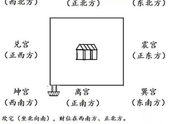 家居风水中坤位的重要性与布置技巧