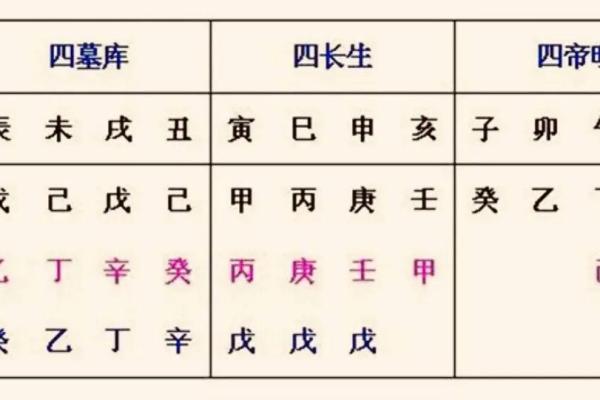 甲子命理解析：探索天干地支中的命运密码