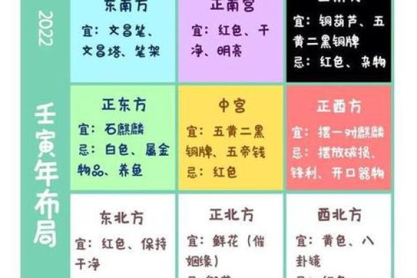 九宫命理在现代生活中的应用与影响