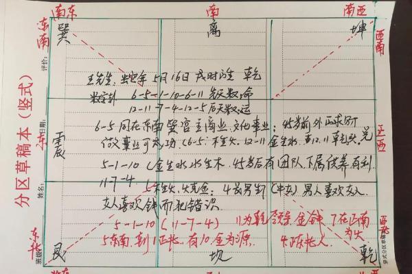 九宫命理在现代生活中的应用与影响