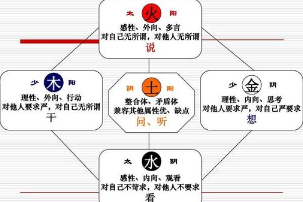 命理测算揭秘：如何用五行解析你的性格与命运