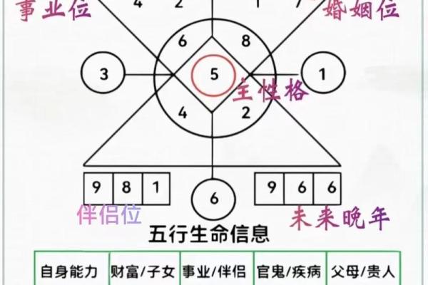 理揭示人生密码：如何通过数字解析命运轨迹