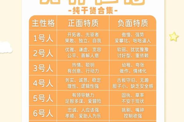 理揭示人生密码：如何通过数字解析命运轨迹